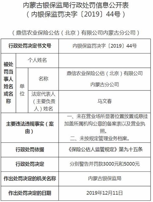鼎信农业保险公估北京内蒙古分公司违法遭罚未按规定管理业务档案