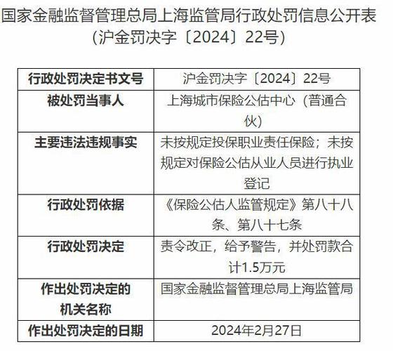 因未按规定投保上海城市保险公估中心处罚款15万元
