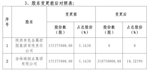 陕西有色金属集团转让永安财险5.16 股权