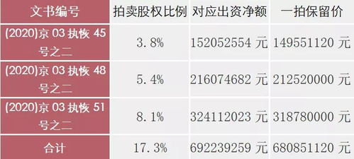 亚太财险17.3 股权流拍后被 以物抵债 ,保险公司股权转让太难